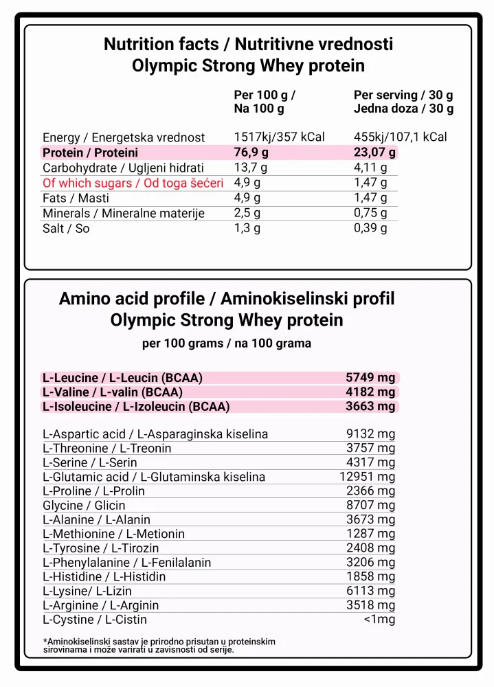 Olympic Strong Whey Protein, Čokolada, 4 kg