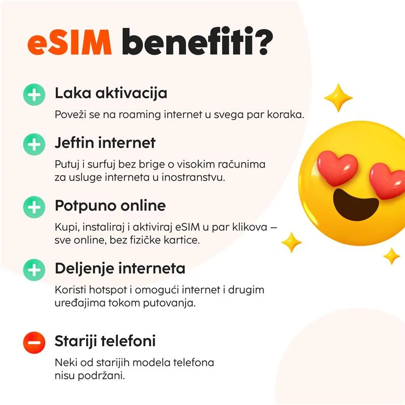 Grčka eSIM kartica - Neograničena količina prepaid mobilnih podataka za 10 dana