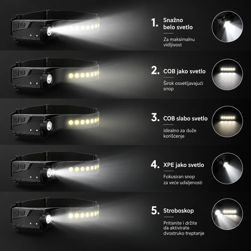 USB punjiva lampa za glavu, 350 lm